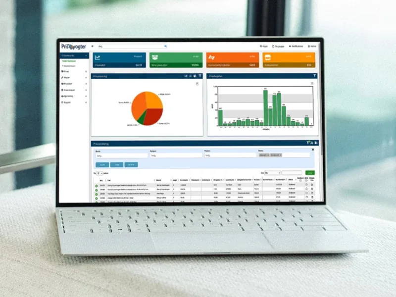 Dashboard with market data and reporting