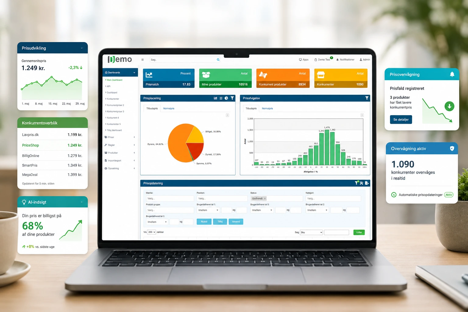 Product and market data analysis