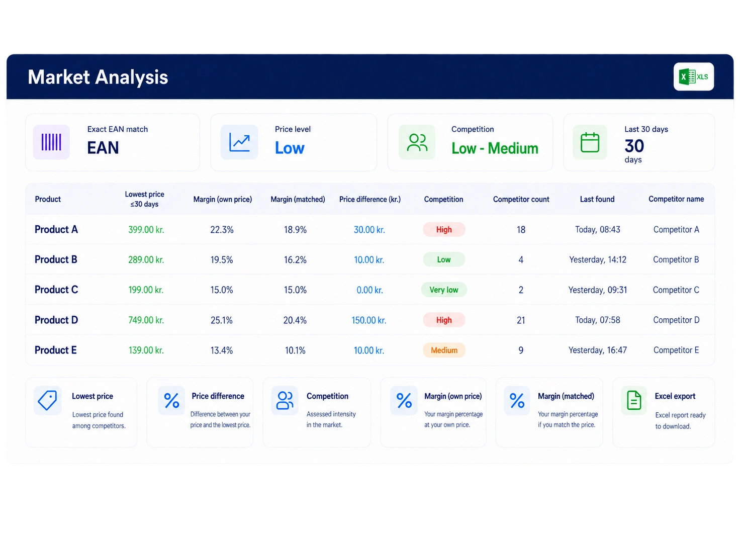 Example market analysis report